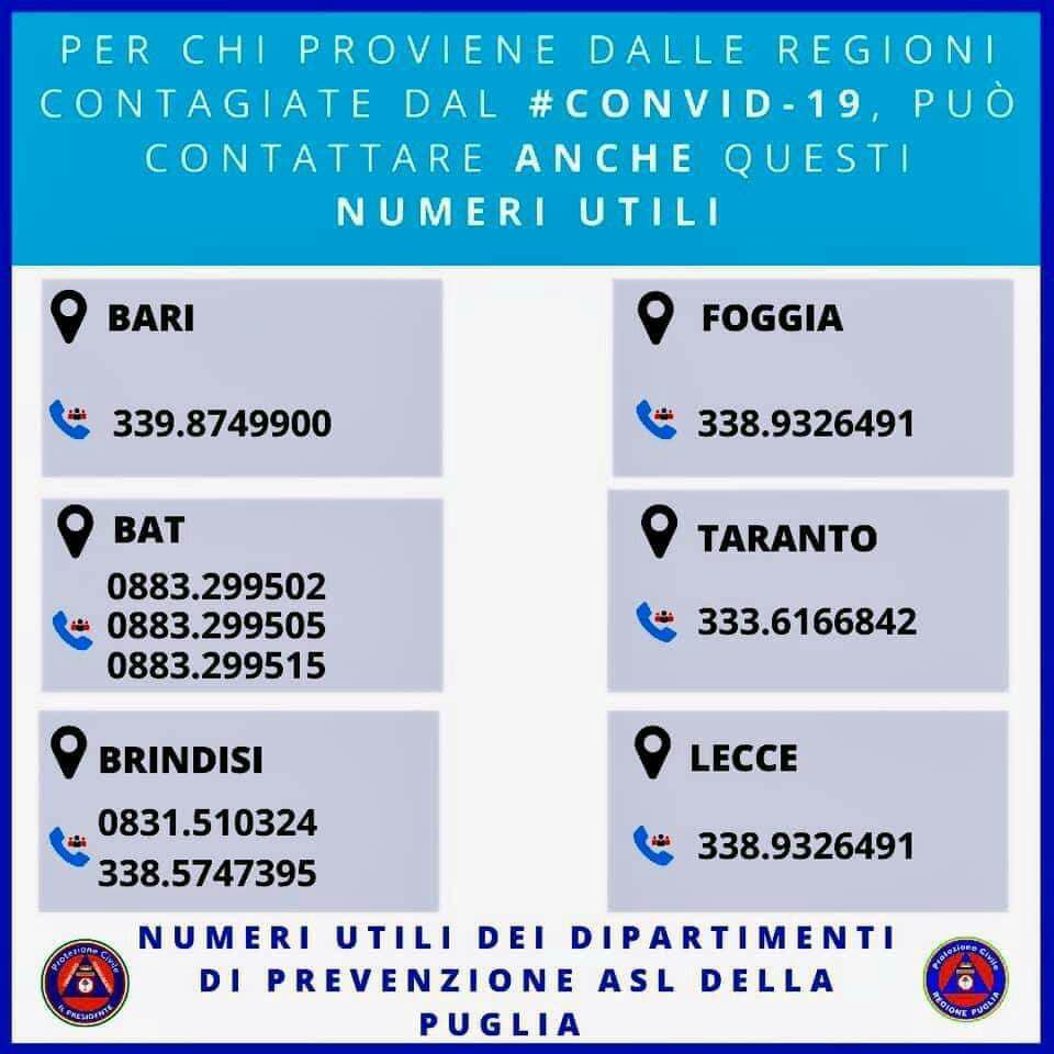 numeri utili